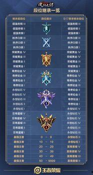 赛季视频爆料群怎么加,如何轻松加入并获取独家信息  第3张